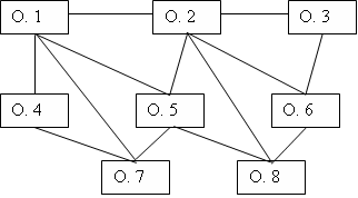 Схема сетевой модели