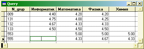 Данные перекрестного запроса