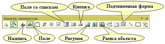 Панель элементов экранной формы