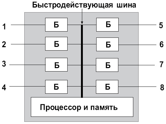Схема 8-входового сетевого переключателя
