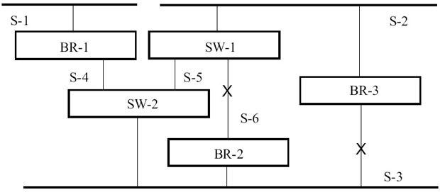 Пример реализации алгоритма "дерево связей" (STP)