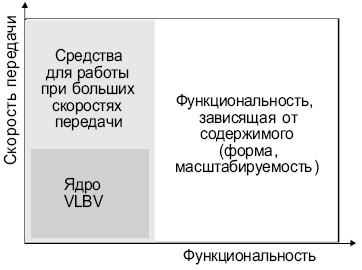 Классификация средств и алгоритмов кодирования звука и изображения MPEG-4