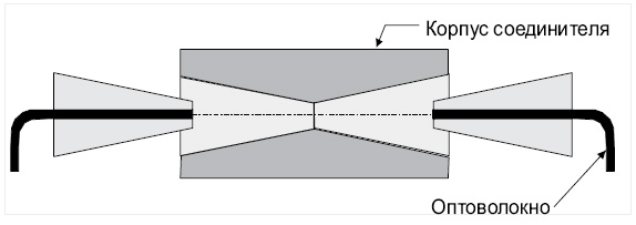 Схема оптического разъема