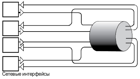 Схема пассивного оптоволоконного хаба (разветвителя)