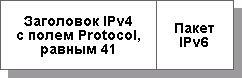 Обертывание пакетов IPv6 в формат IPv4 с целью их туннелирования через сети IPv4.