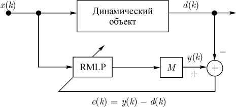 Схема включения сети RMLP при решении задачи идентификации