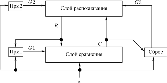 Структурная схема АРТ