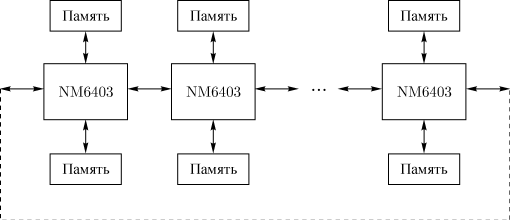 Линейная (кольцевая) система из нейропроцессоров NM6403