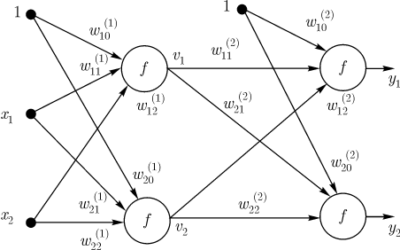 Пример двухслойной нейронной сети