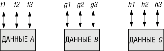 ОО-взгляд