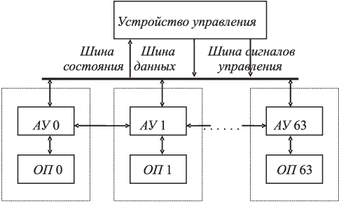 Схема обмена в матричной ВС