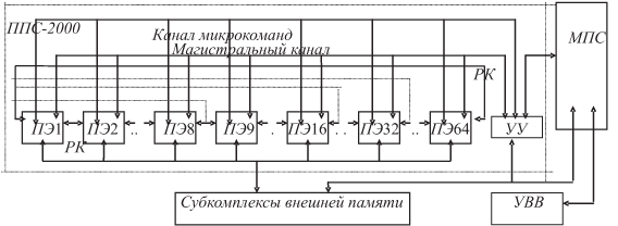 Схема ВС ПС-2000