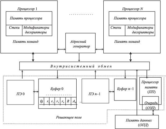 Схема потоковой ВС