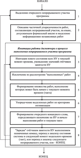 Схема компоновки "длинных" команд