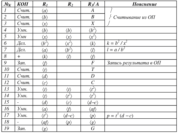 Исходная последовательная программа