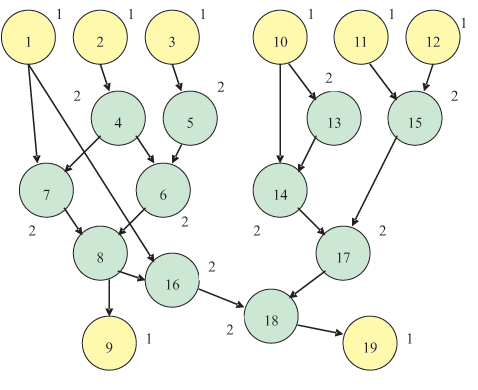 Граф-схема алгоритма