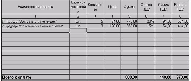 Таблица продажи товаров бланка Счет-Фактура