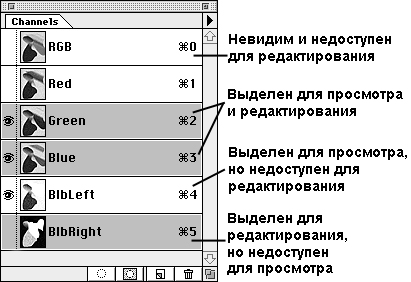 Выделение нескольких каналов