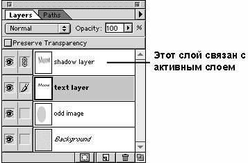 Связывание слоев для их совместного перемещения