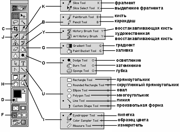 Клавиатурные эквиваленты инструментов