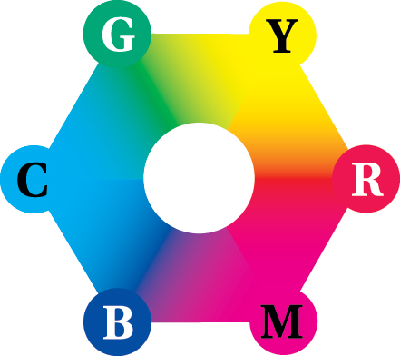 Цветовой круг (Испускаемые и отражаемые (аддитивные и субтрактивные) цвета противоположны друг другу: красный - голубому, зеленый - пурпурному, синий - желтому)