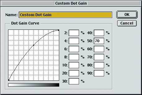 Окно Custom Dot Gain для градаций серого (В данном диалоговом окне можно задавать точные значения компенсации растискивания для изображений в градациях серого)