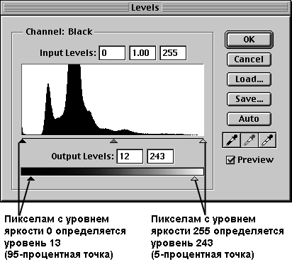 Установка конечных точек в диалоговом окне Levels