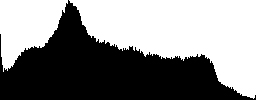 Диалоговое окно Histogram (канал Luminosity) показывает общее распределение яркости в изображении – так выглядела бы гистограмма, если бы изо-бражение было переведено в градации серого.  Эффект динамического отсечения в диалоге Le-vels (регулятор находится на отметке 220) дает дополнительную информацию об уровнях насыщенности. При этом уровне отсечения зеленые области имеют полную насыщенность (255G). Голубые области составляют 255G, 255B. Белые области являются чисто белыми – 255R, 255G, 255B