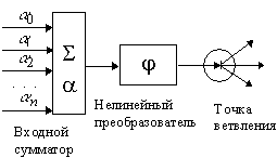 Формальный нейрон 