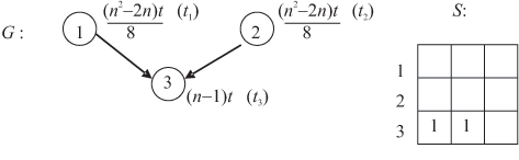 Составление взвешенного информационного графа и матрицы следования