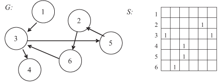 Граф алгоритма и матрица следования
