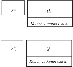 Многоциклический режим параллельного решения задач