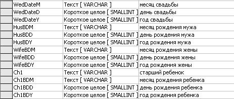 Пример значений столбца Описание