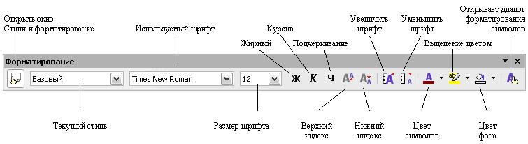 Панель форматирования в word 2019