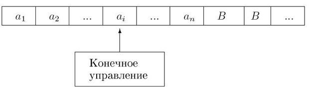 Машина Тьюринга