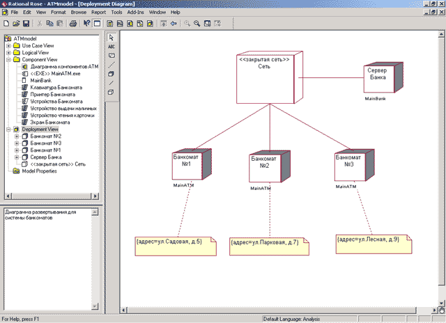 Окончательный вид диаграммы развертывания разрабатываемой модели управления банкоматом
