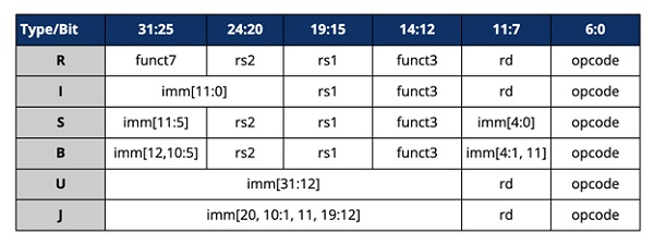 Таблица 3.3