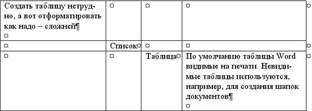 По умолчанию при создании таблицы все столбцы равны по ширине, но ее можно менять по мере необходимости