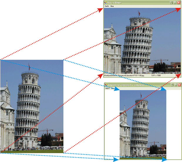 Помещение рисунка в PictureBox без сохранения его пропорций (наверху, приложение Picture Viewer) и с сохранением (внизу)</p>