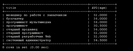 Вывод подразделения и среднего возраста, где средний возраст больше 30 лет