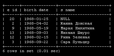 Сотрудники 1968 года рождения, с сортировкой по именам