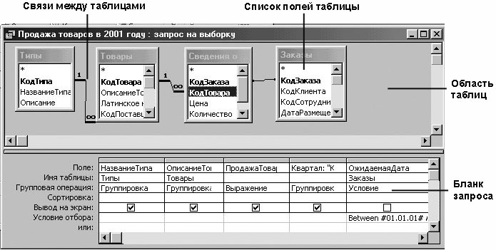 Связь между таблицами SQL запрос. Название поля таблицы в запросах. Виды запросов в access. Элемент управления поле access.