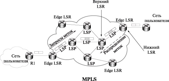 Фрагмент MPLS-сети