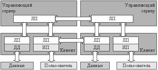 Система прямого обмена данными между клиентами