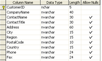  Таблица "Customers" базы данных "Northwind"