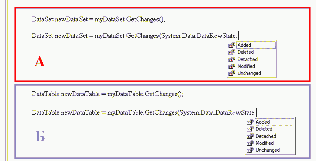  Метод GetChanges. A - конструктор для объекта DataSet, Б - конструктор для объекта DataTable