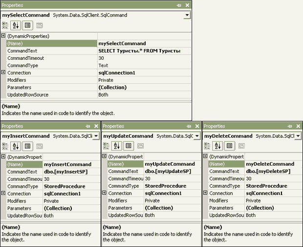  Свойства объектов Command 