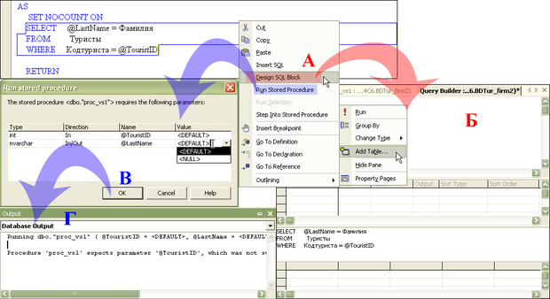  Редактирование хранимой процедуры в Visual Studio .NET. А - контекстное меню, Б - построитель выражений ( режим "Design SQL Block"), В - окно "Run stored procedure", Г - окно "Output".