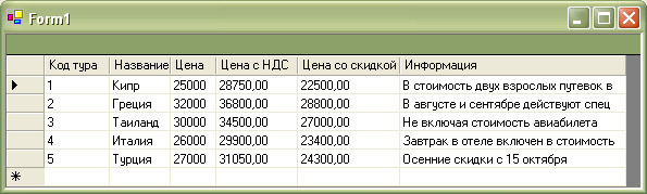  Пропущенные вычисляемые поля заполняются своими значениями 