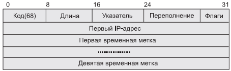 Формат дейтаграммы Интернет IPv4